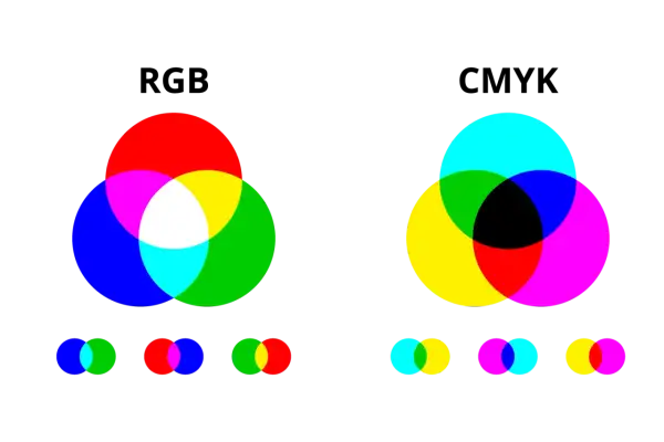 RGB na CMYK w Photoshopie: Jak drukować kolory idealnie?